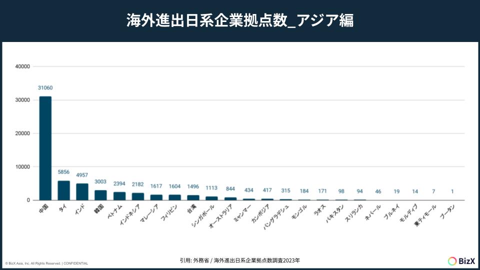 2024年の日本企業の海外進出動向と越境ECの活用傾向